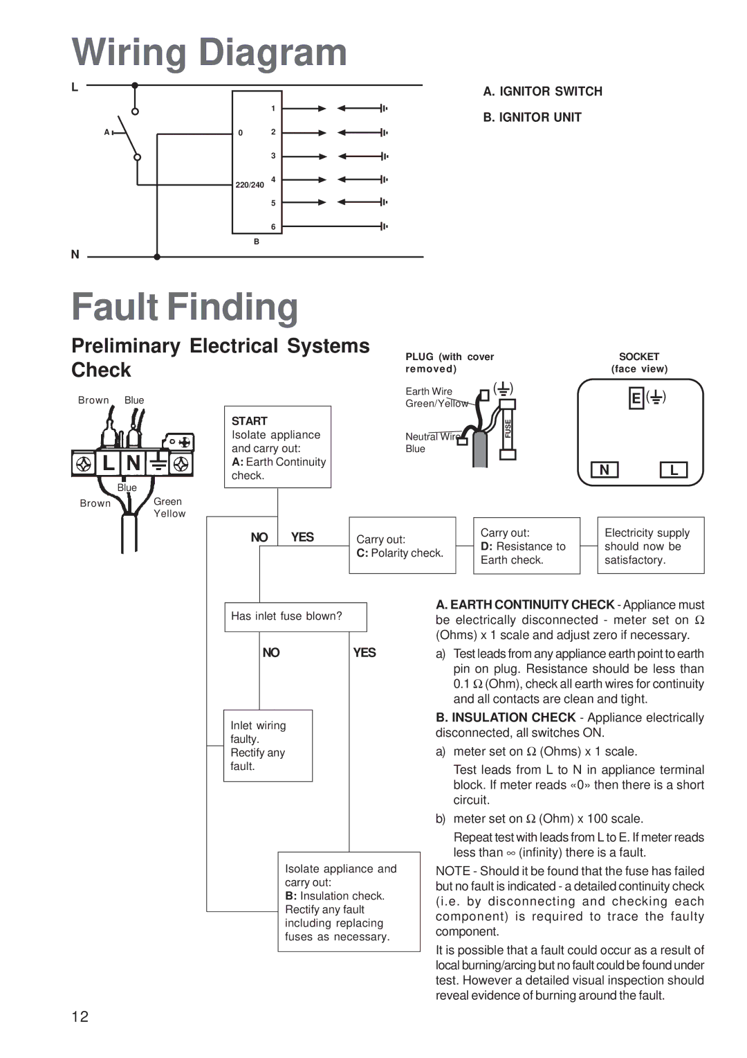 Zanussi ZGF 7820 Wiring Diagram, Fault Finding, Preliminary Electrical Systems Check, Ignitor Switch Ignitor Unit, Yes 