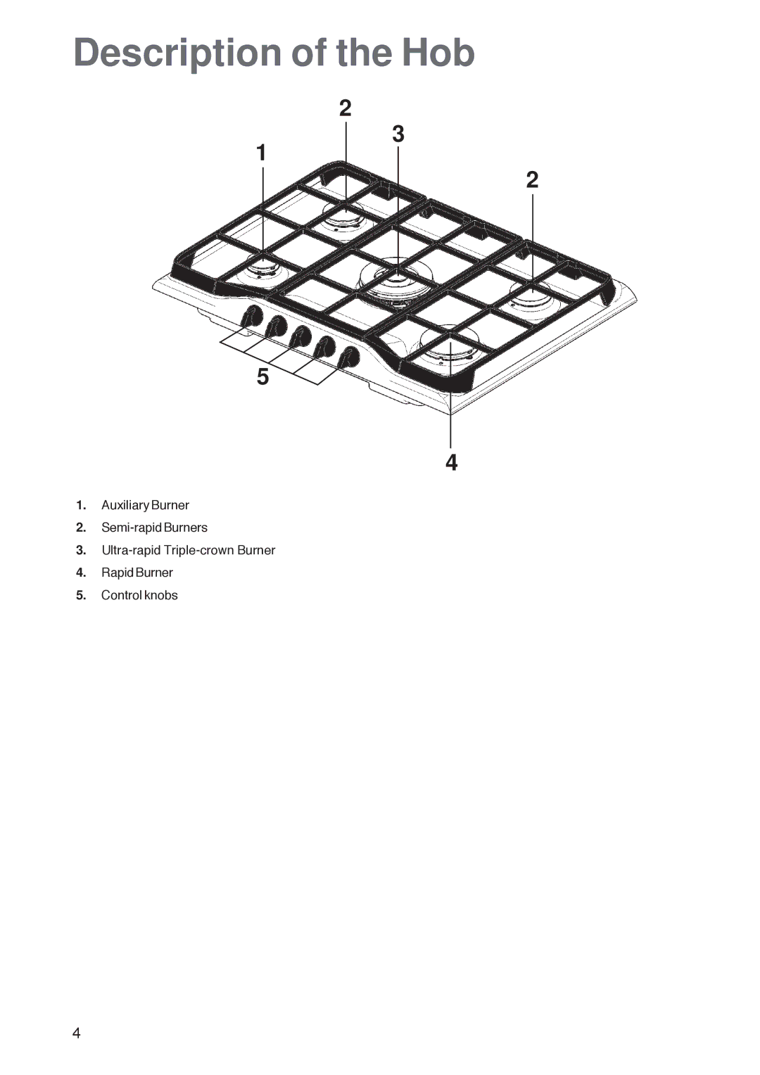 Zanussi ZGF 7820 manual Description of the Hob 