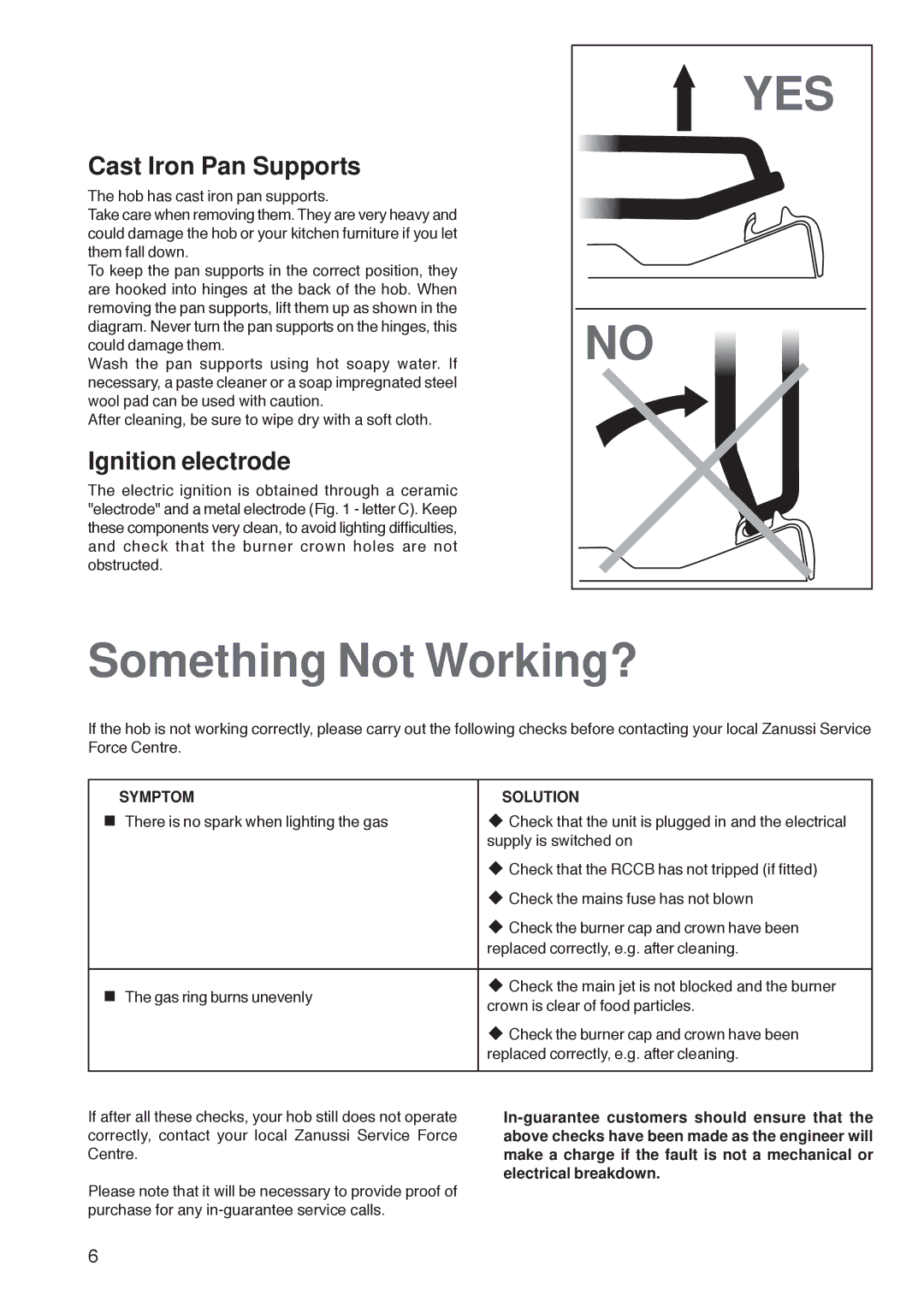 Zanussi ZGF 7820 manual Something Not Working?, Cast Iron Pan Supports, Ignition electrode, Symptom Solution 