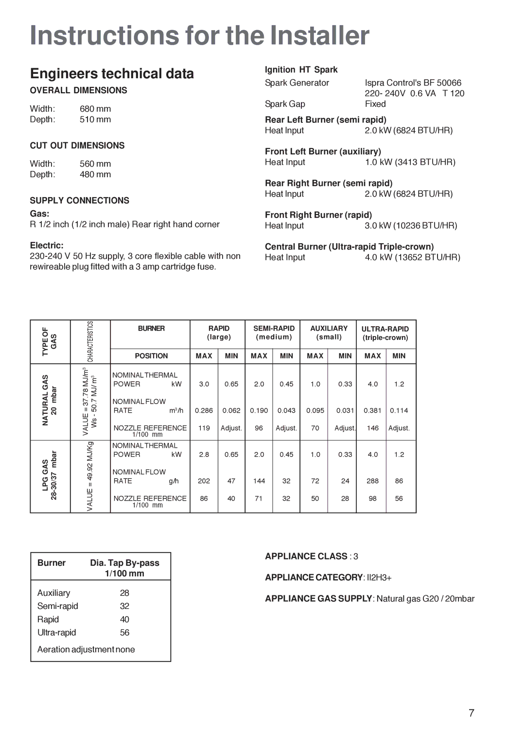 Zanussi ZGF 7820 manual Instructions for the Installer, Engineers technical data 