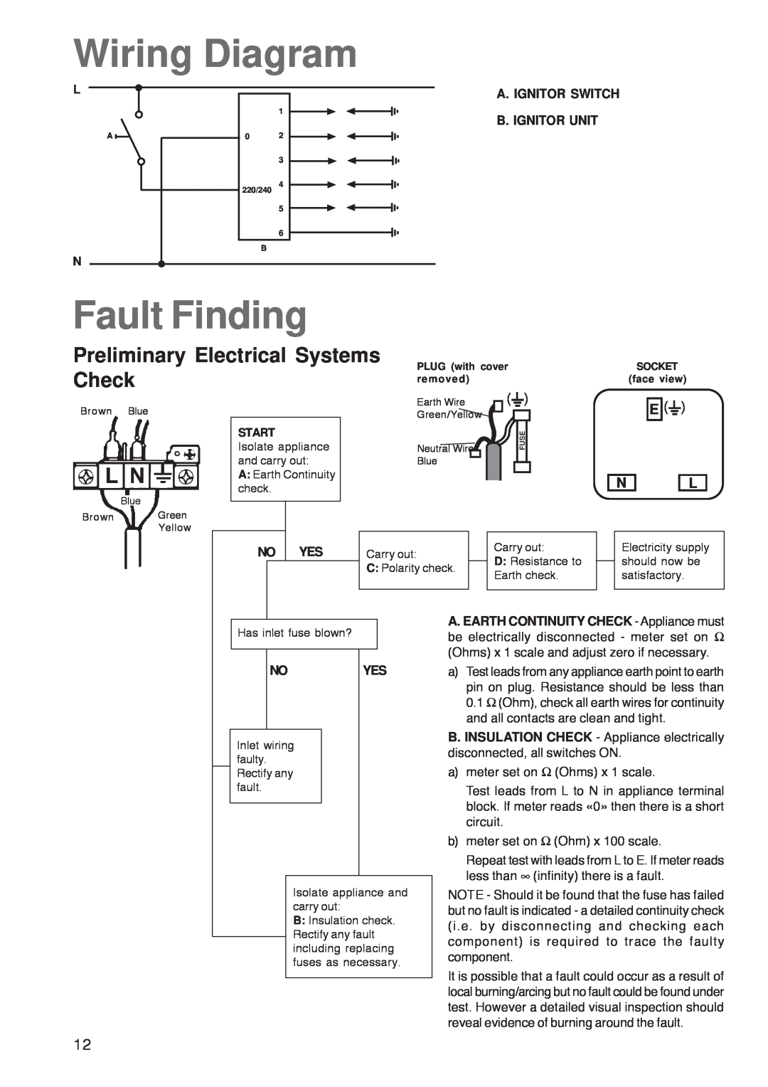 Zanussi ZGF 7820 Wiring Diagram, Fault Finding, Preliminary Electrical Systems Check, A. Ignitor Switch B. Ignitor Unit 