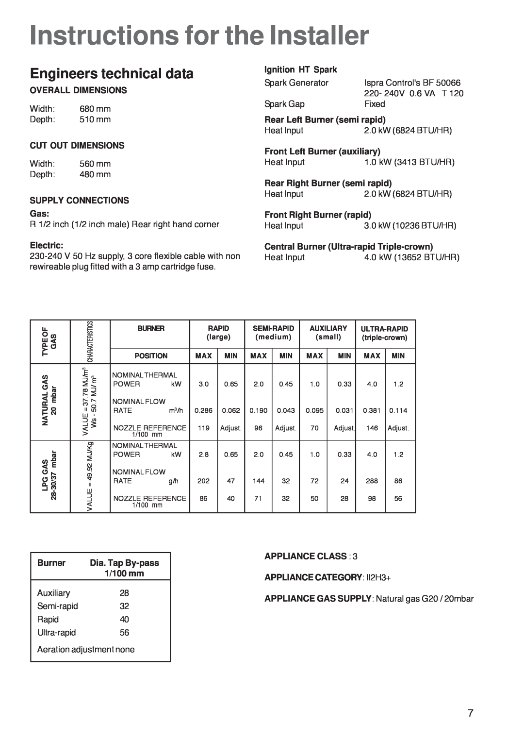 Zanussi ZGF 7820 Instructions for the Installer, Engineers technical data, Overall Dimensions, Cut Out Dimensions, Burner 