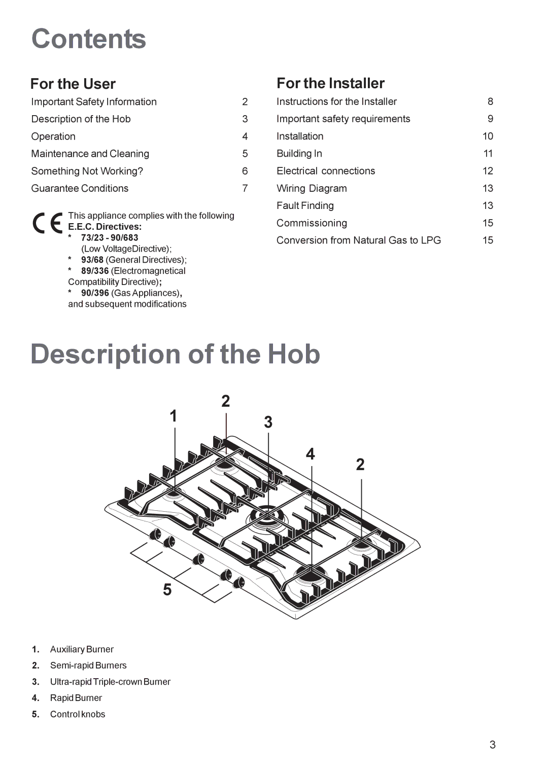 Zanussi ZGF 982 manual Contents, Description of the Hob 