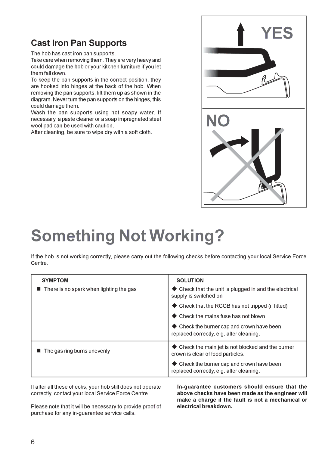 Zanussi ZGF 982 manual Something Not Working?, Cast Iron Pan Supports, Symptom Solution 