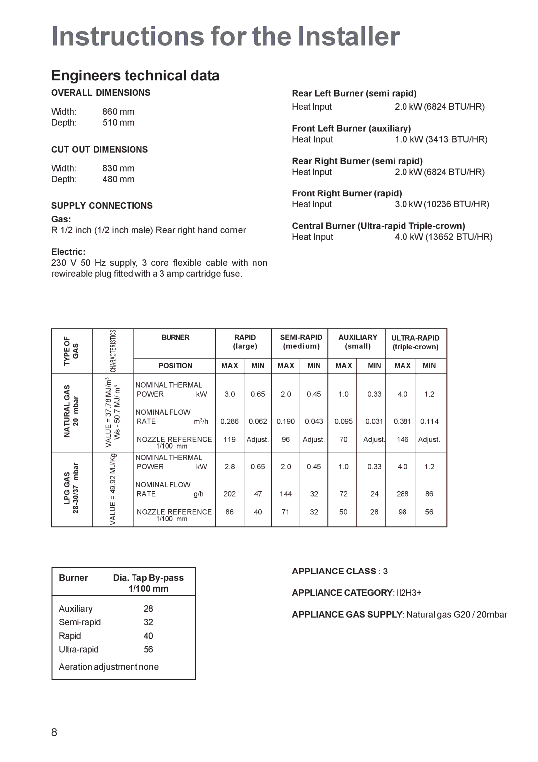 Zanussi ZGF 982 manual Instructions for the Installer, Engineers technical data 