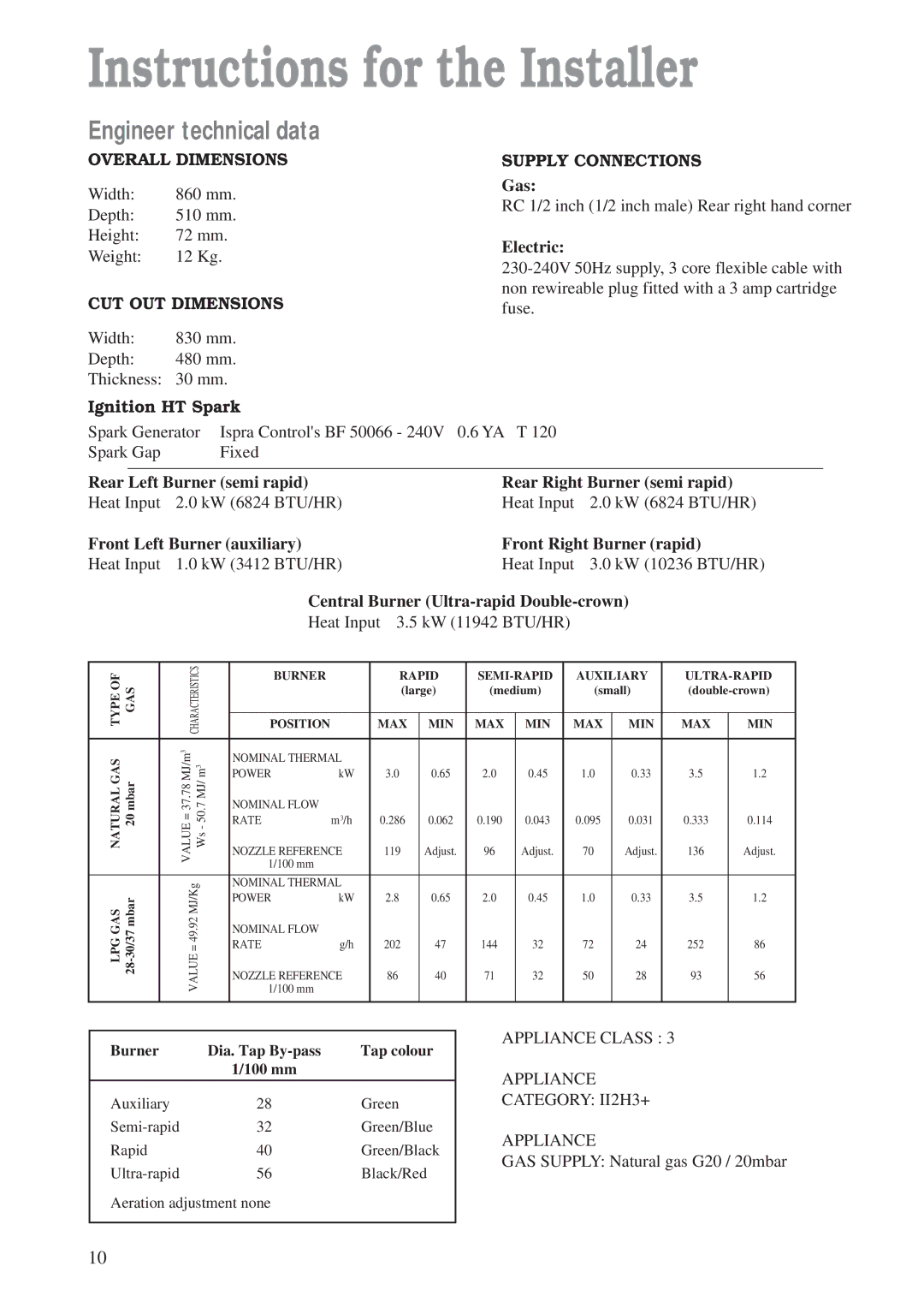 Zanussi ZGF 982 manual Instructions for the Installer, Engineer technical data, Overall Dimensions, CUT OUT Dimensions 