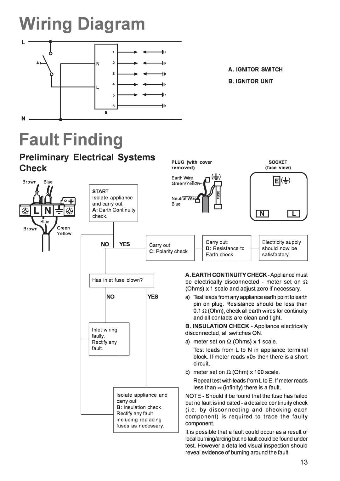 Zanussi ZGF 982 manual Wiring Diagram, Fault Finding, Preliminary Electrical Systems Check 