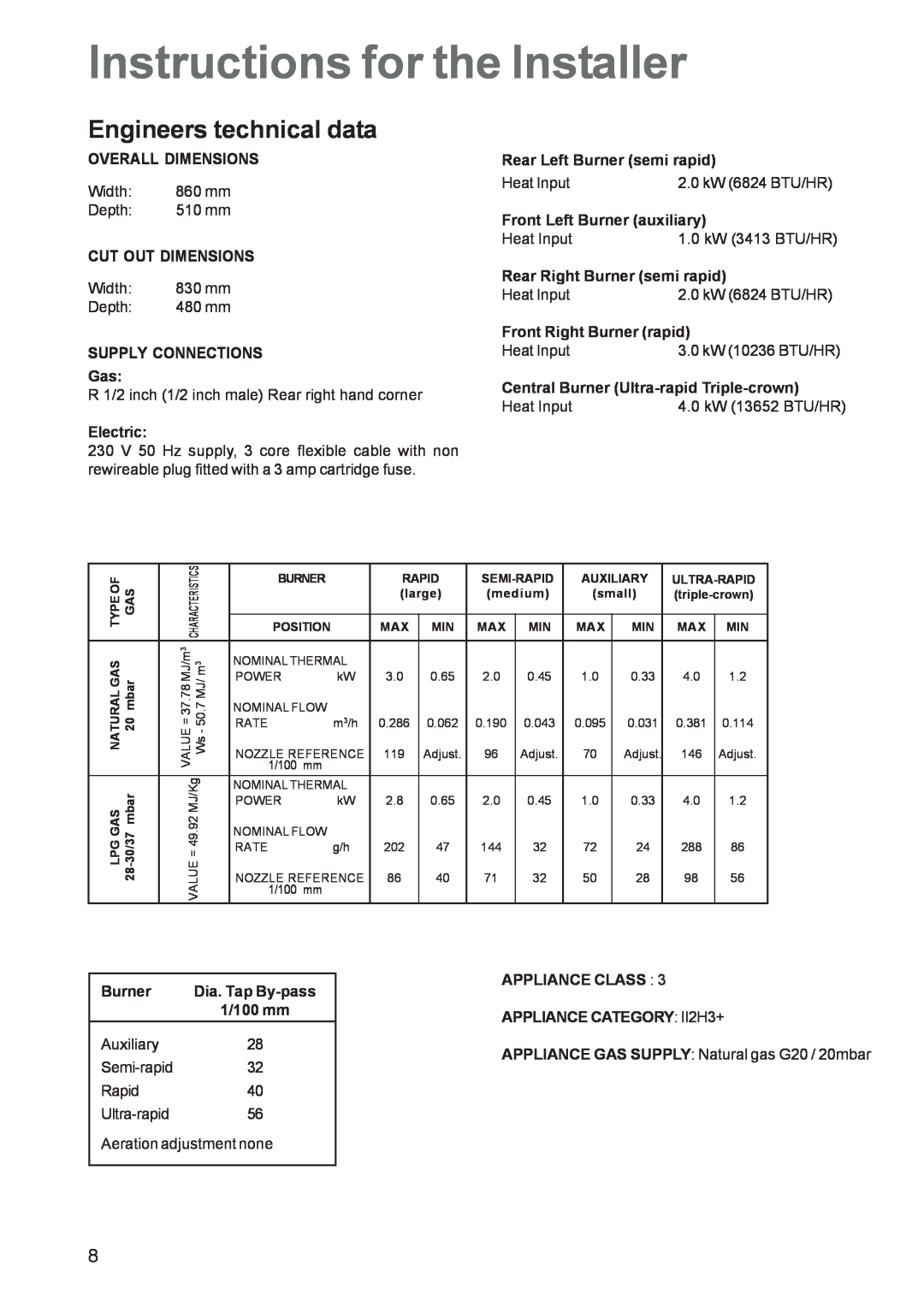 Zanussi ZGF 982 manual Instructions for the Installer, Engineers technical data 