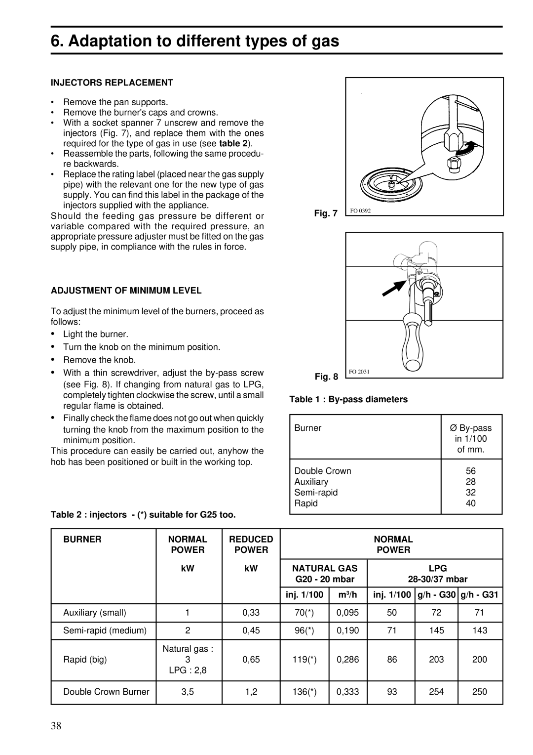 Zanussi ZGF 983 manual Adaptation to different types of gas, Injectors Replacement, Adjustment of Minimum Level 