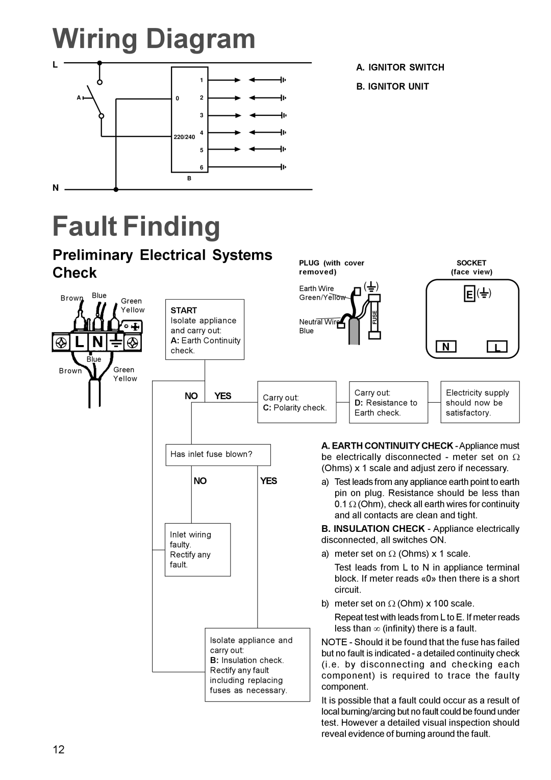 Zanussi ZGF782C Wiring Diagram, Fault Finding, Preliminary Electrical Systems Check, Ignitor Switch Ignitor Unit, Yes 