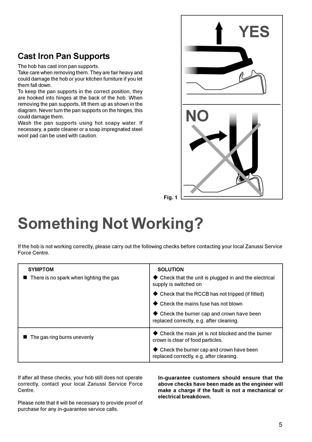 Zanussi ZGF782C manual Something Not Working?, Cast Iron Pan Supports, Symptom Solution 