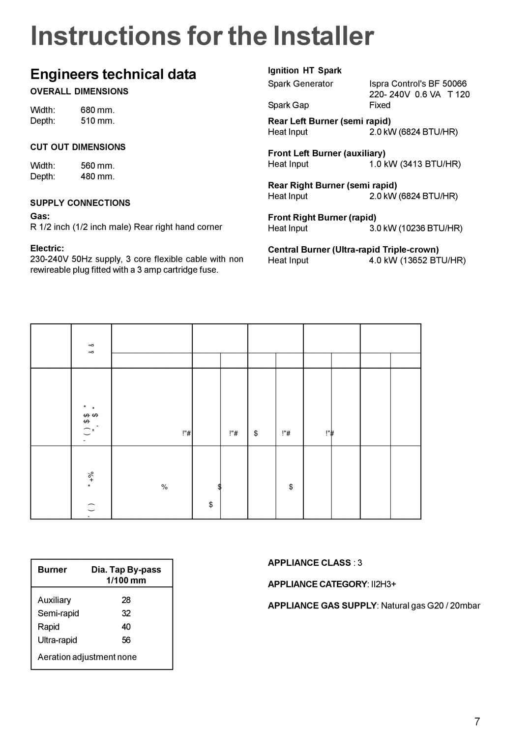 Zanussi ZGF782C manual Instructions for the Installer, Engineers technical data 