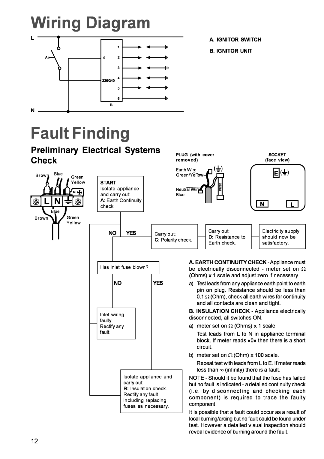 Zanussi ZGF782C manual Wiring Diagram, Fault Finding, Preliminary Electrical Systems Check 