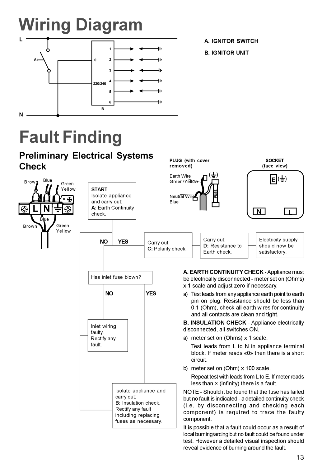 Zanussi ZGF982C Wiring Diagram, Fault Finding, Preliminary Electrical Systems Check, Ignitor Switch Ignitor Unit, Yes 