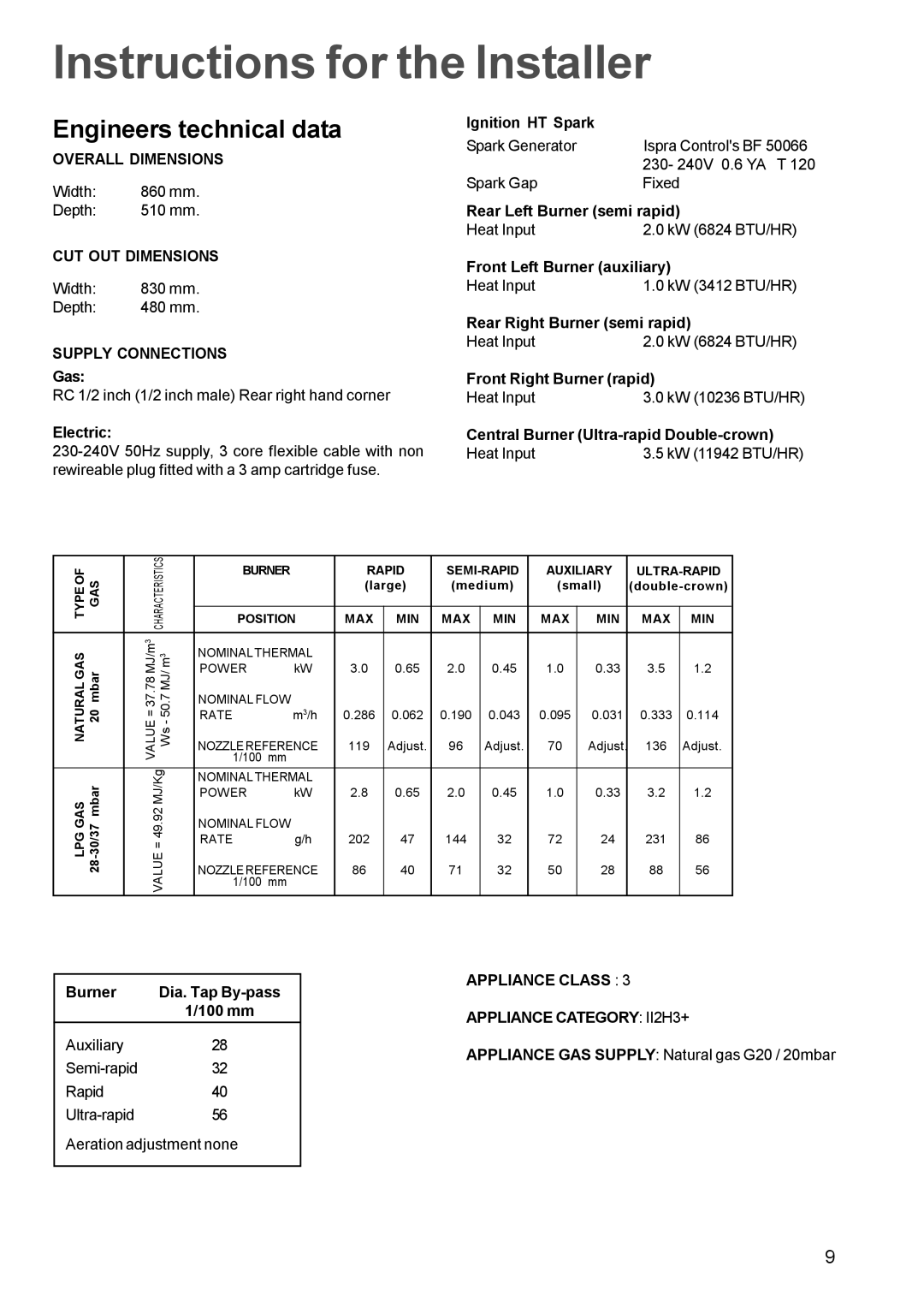 Zanussi ZGF982C manual Instructions for the Installer, Engineers technical data 