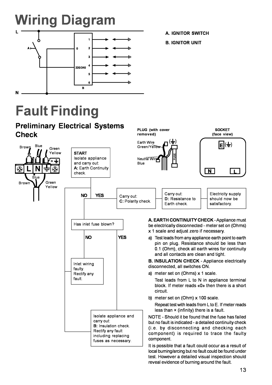 Zanussi ZGF982C manual Wiring Diagram, Fault Finding, Preliminary Electrical Systems Check 