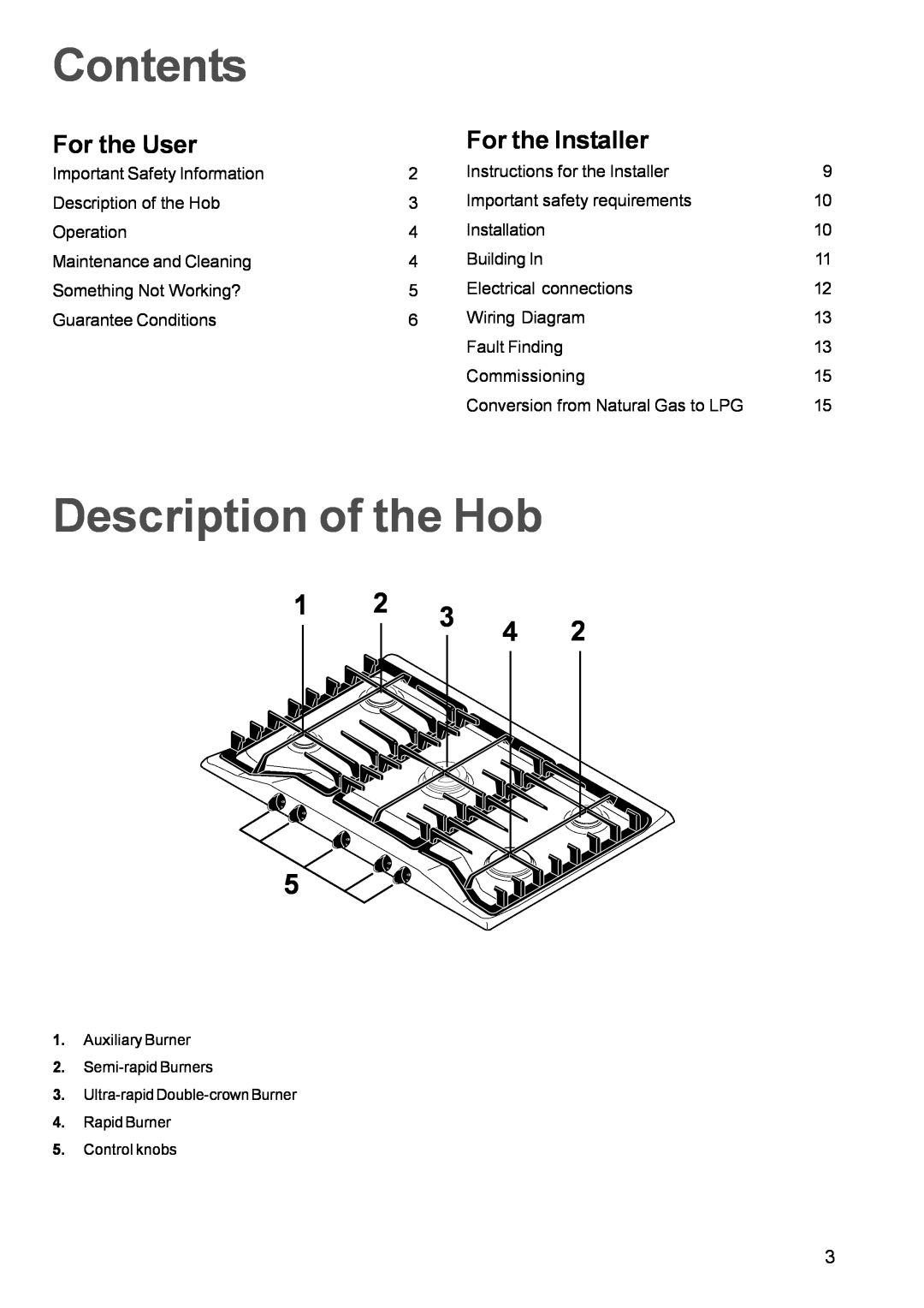 Zanussi ZGF982C manual Contents, Description of the Hob, For the User, For the Installer 