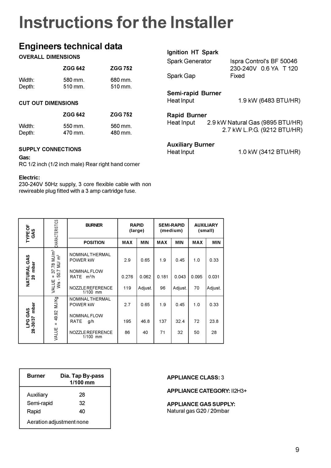 Zanussi ZGG 642 ZGG 752 manual Instructions for the Installer, Engineers technical data 