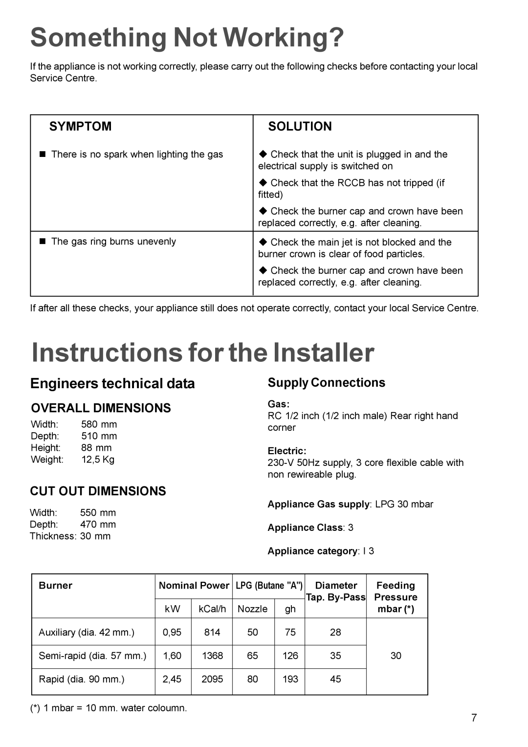 Zanussi ZGG 659 manual Something Not Working?, Instructions for the Installer, Engineers technical data 