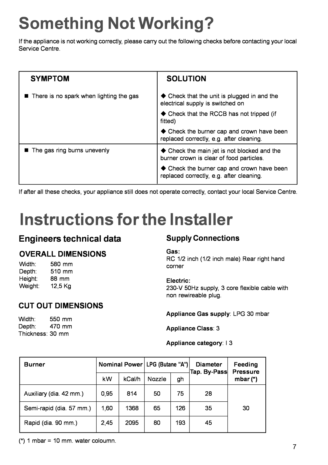 Zanussi ZGG 659 manual Something Not Working?, Instructions for the Installer, Engineers technical data, Symptom, Solution 