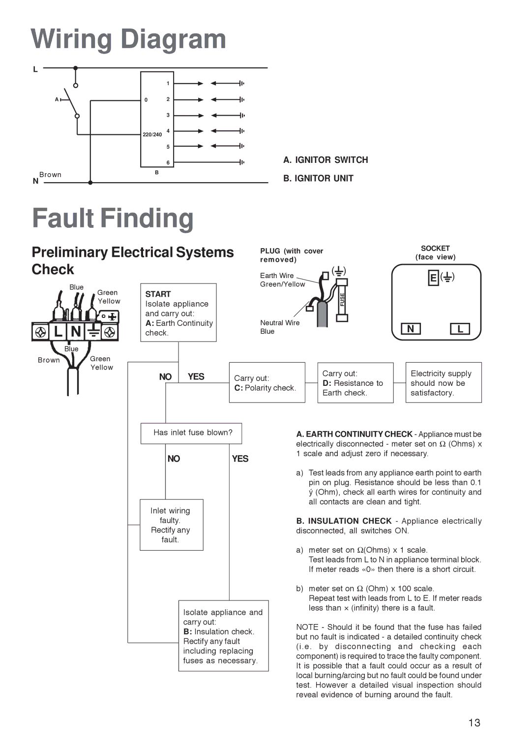 Zanussi ZGG 782 manual Wiring Diagram, Fault Finding, Preliminary Electrical Systems, Check 