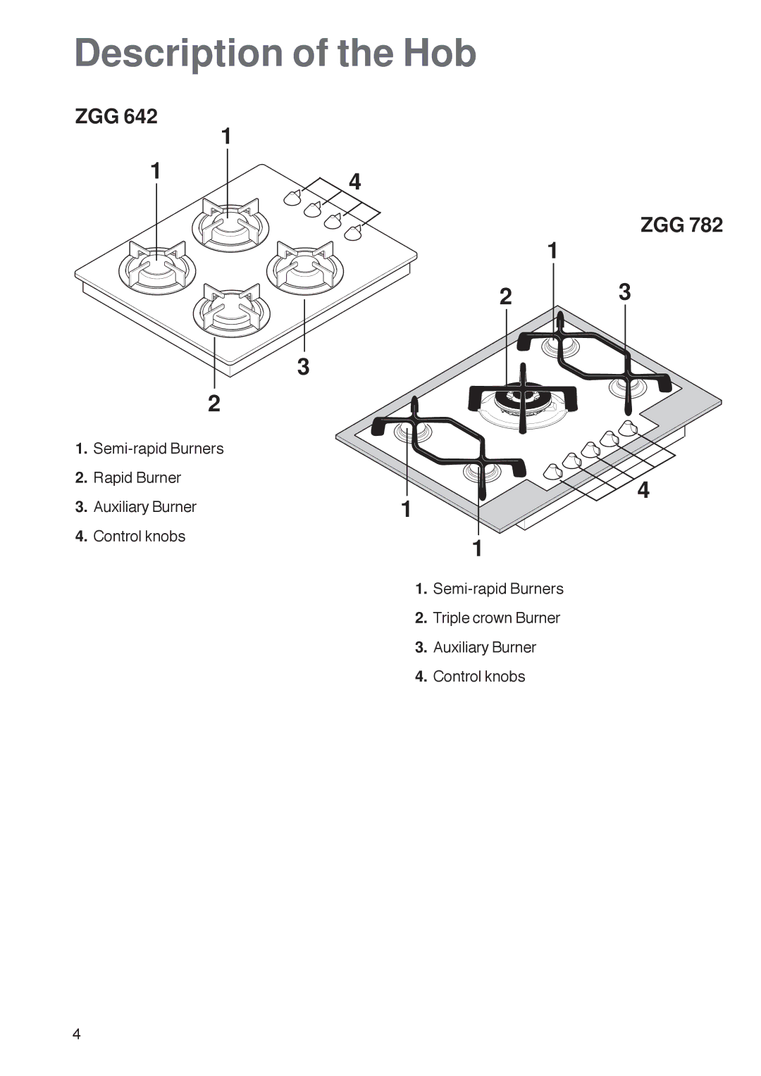 Zanussi ZGG 782 manual Description of the Hob, Zgg 