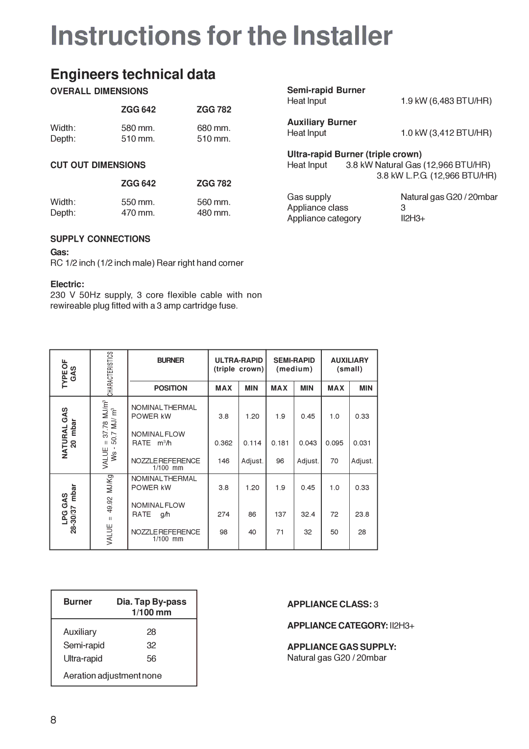 Zanussi ZGG 782 manual Instructions for the Installer, Engineers technical data 