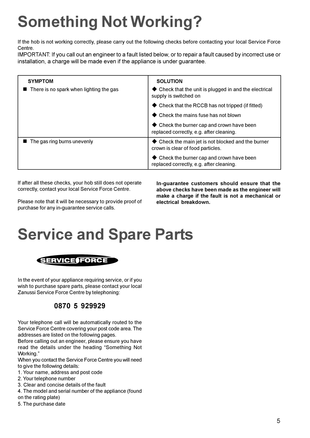 Zanussi ZGG642C manual Something Not Working?, Service and Spare Parts, Symptom Solution 