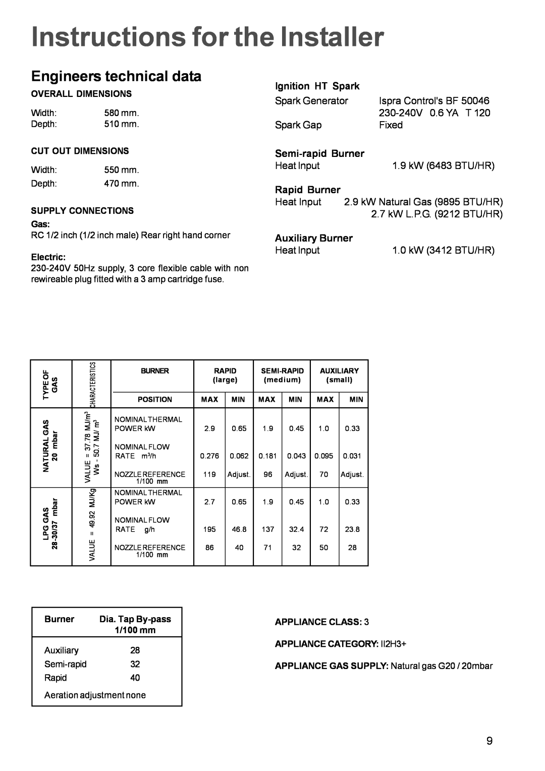 Zanussi ZGG642C manual Instructions for the Installer, Engineers technical data 