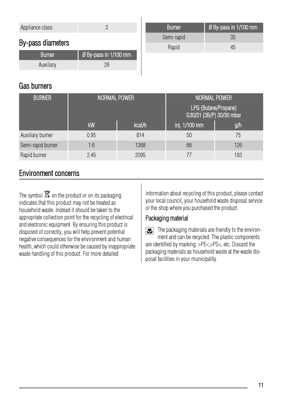 Zanussi ZGG649 user manual Gas burners, Environment concerns, By-pass diameters, Packaging material 