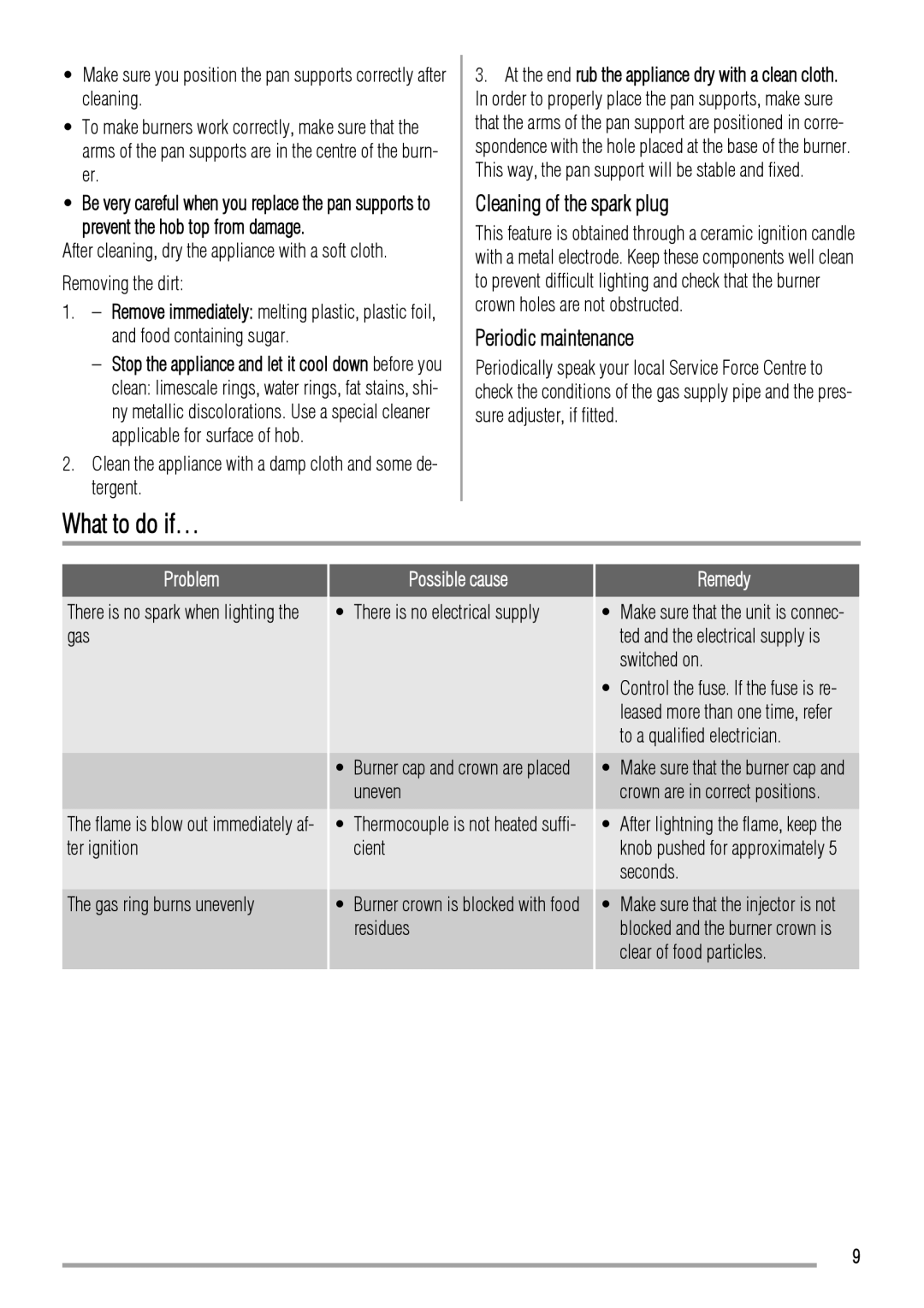 Zanussi ZGG649 user manual What to do if…, Cleaning of the spark plug, Periodic maintenance 