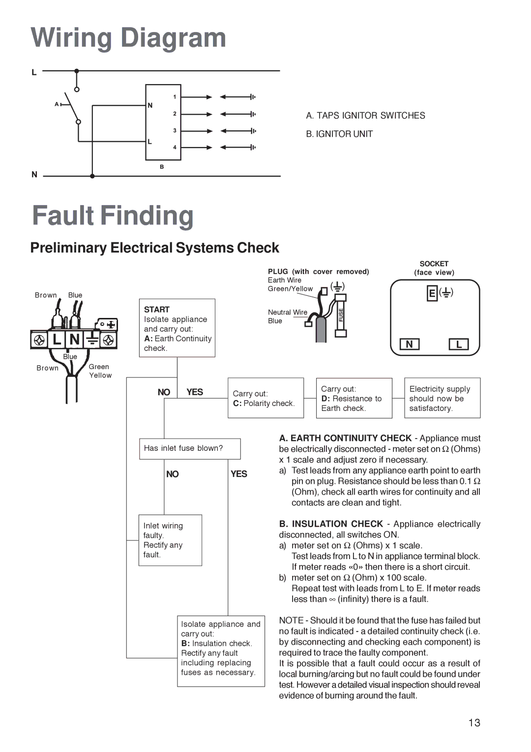 Zanussi ZGL 62 ITX manual Wiring Diagram, Fault Finding, Preliminary Electrical Systems Check 