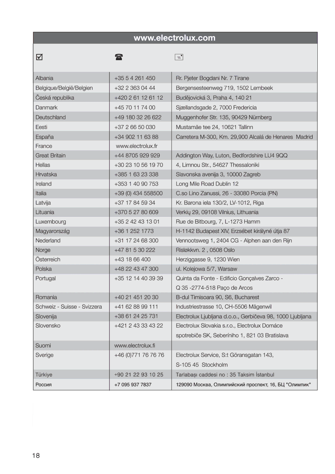 Zanussi ZGL 62 ITX manual 