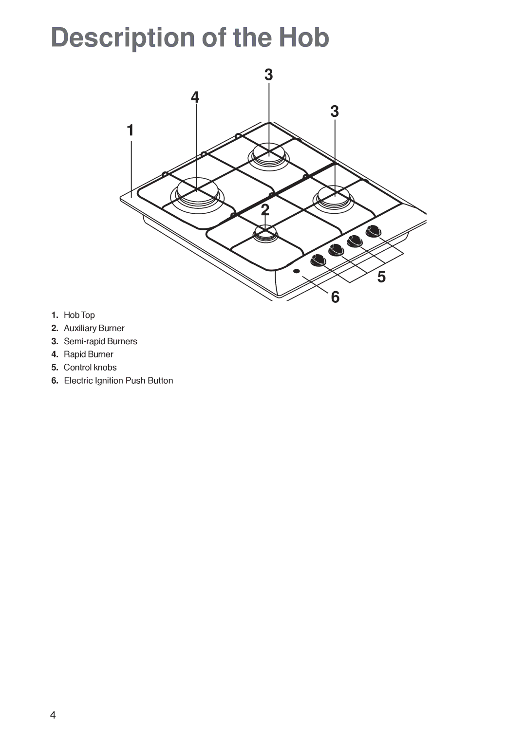 Zanussi ZGL 62 ITX manual Description of the Hob 