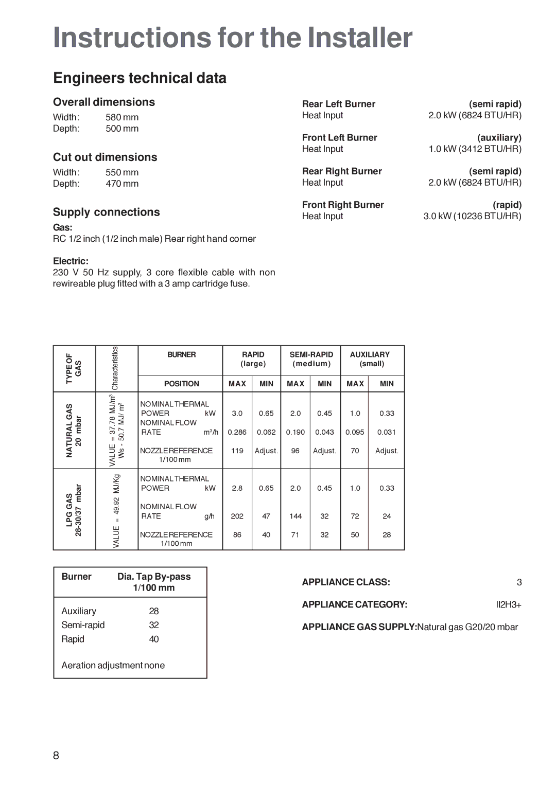 Zanussi ZGL 62 ITX manual Instructions for the Installer, Engineers technical data 