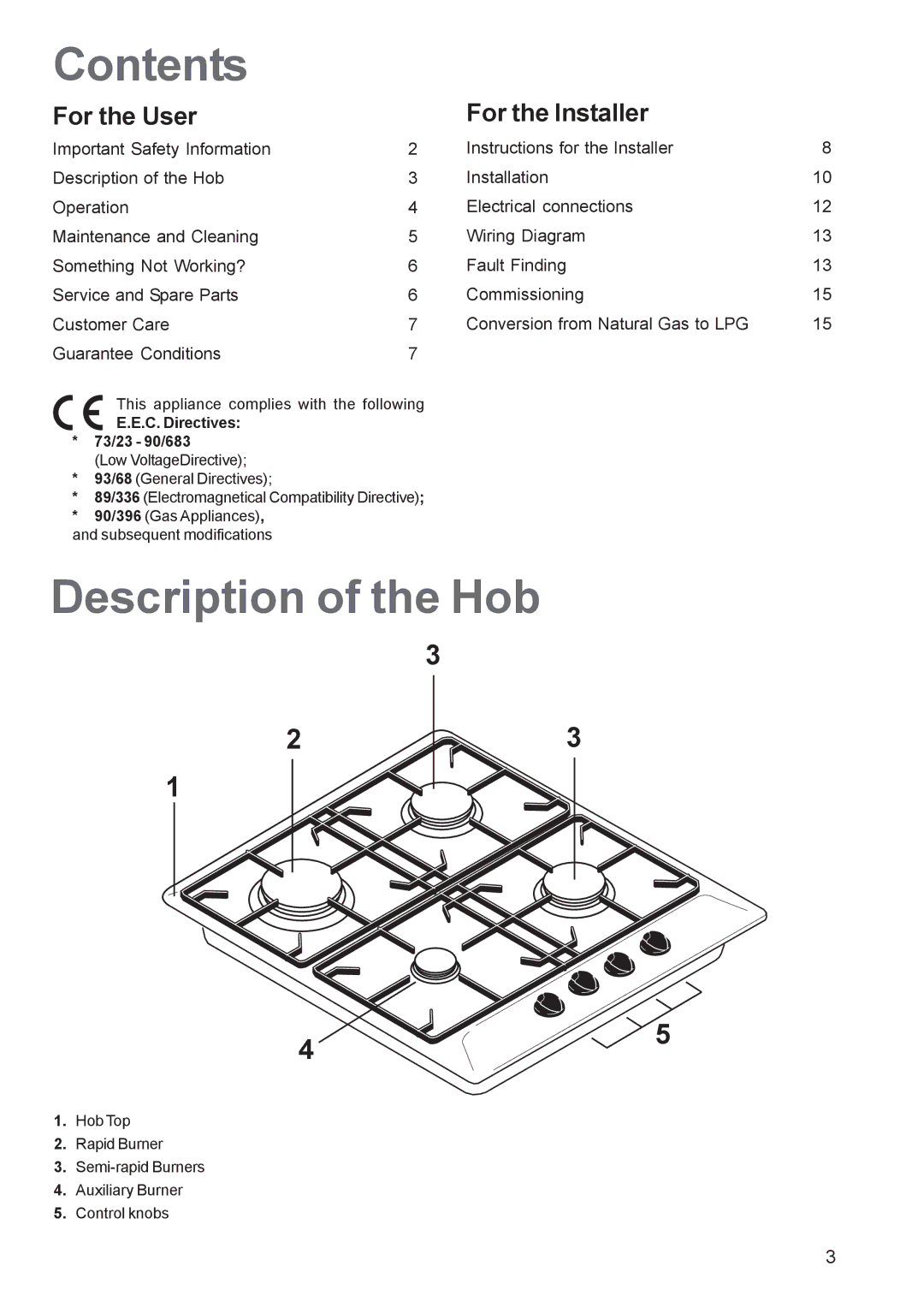 Zanussi ZGL 62 manual Contents, Description of the Hob 