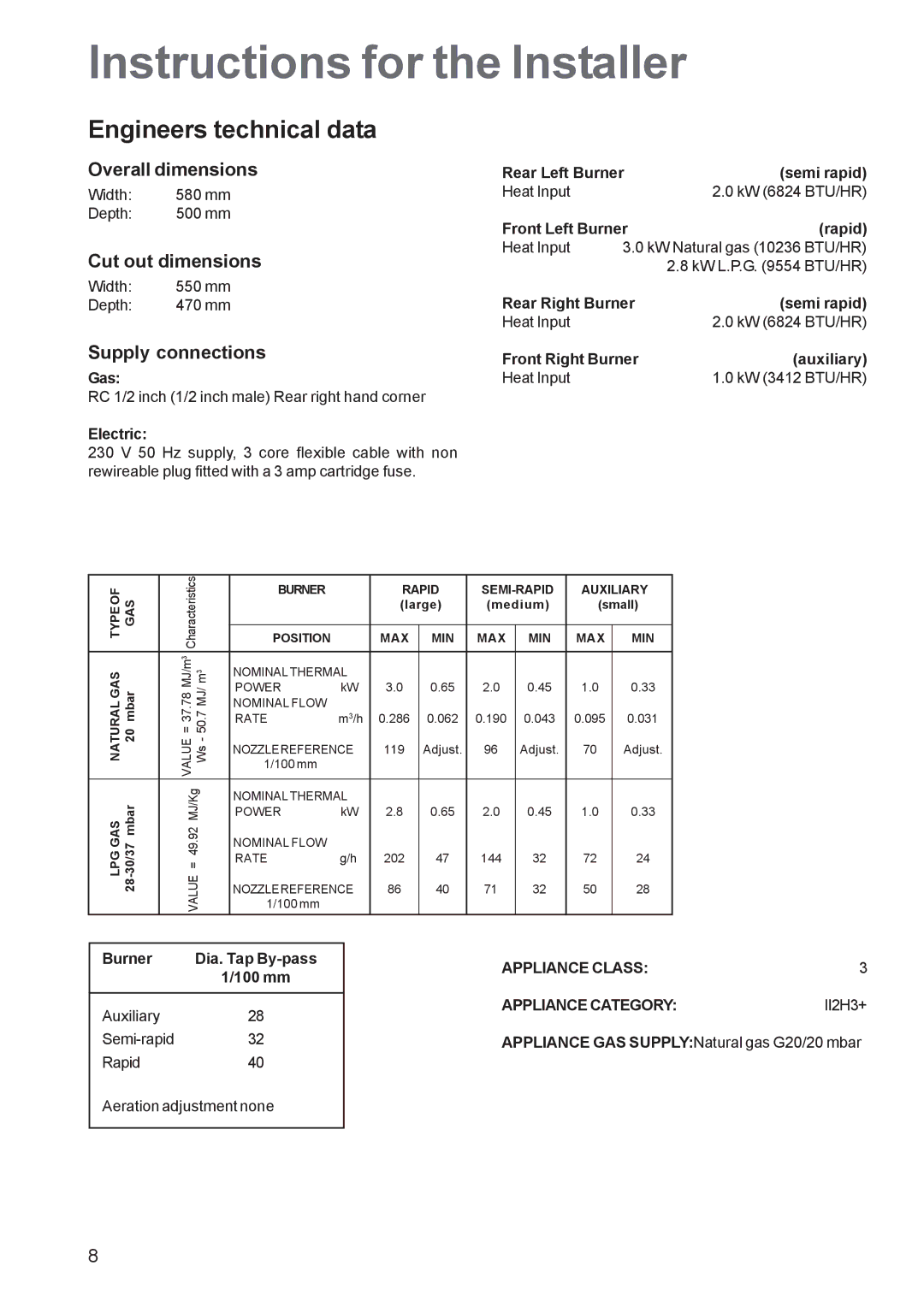 Zanussi ZGL 62 manual Instructions for the Installer, Engineers technical data 