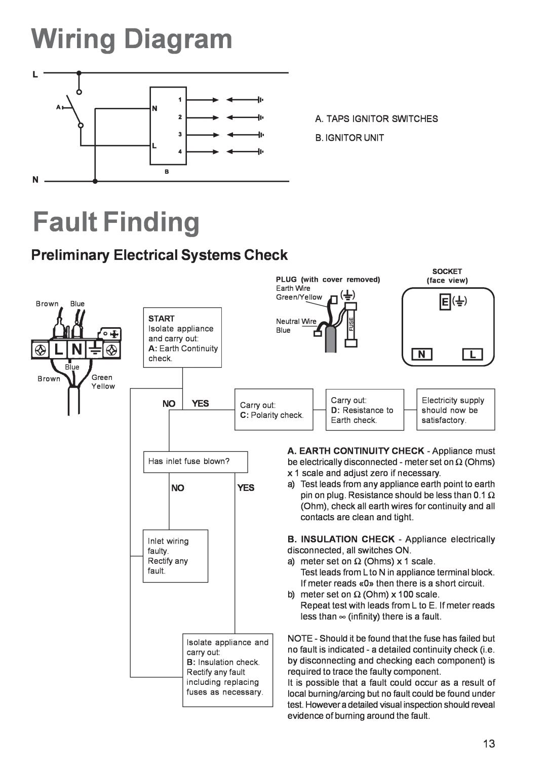 Zanussi ZGL 62 manual Wiring Diagram, Fault Finding, Preliminary Electrical Systems Check 