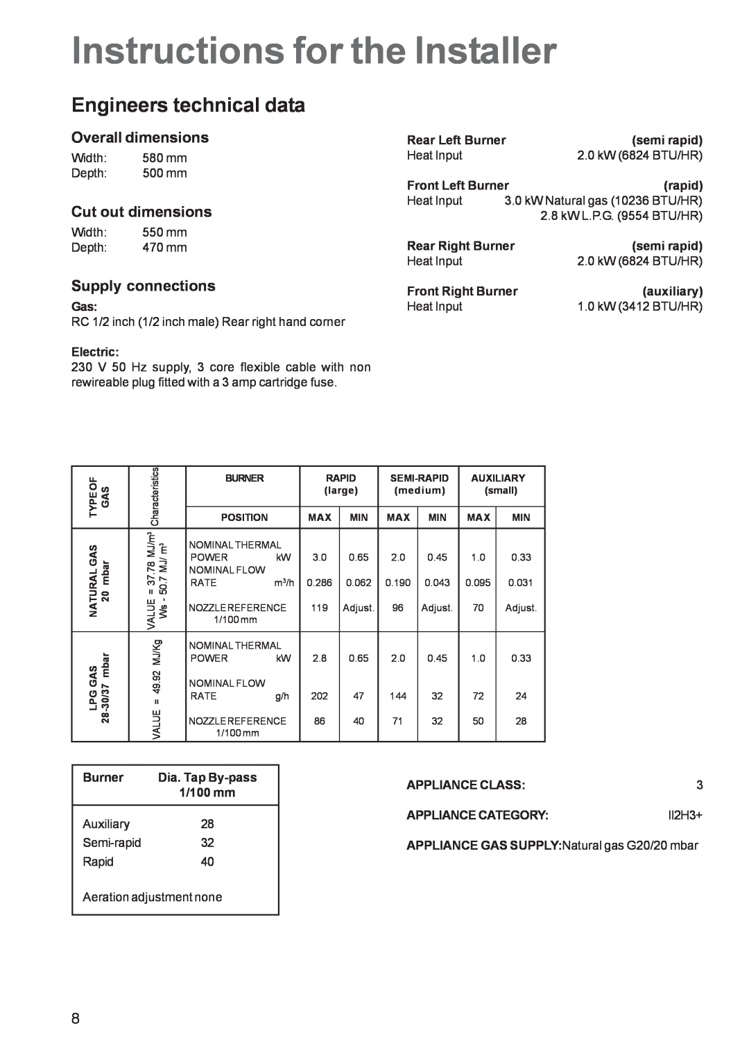 Zanussi ZGL 62 manual Instructions for the Installer, Engineers technical data, Overall dimensions, Cut out dimensions 