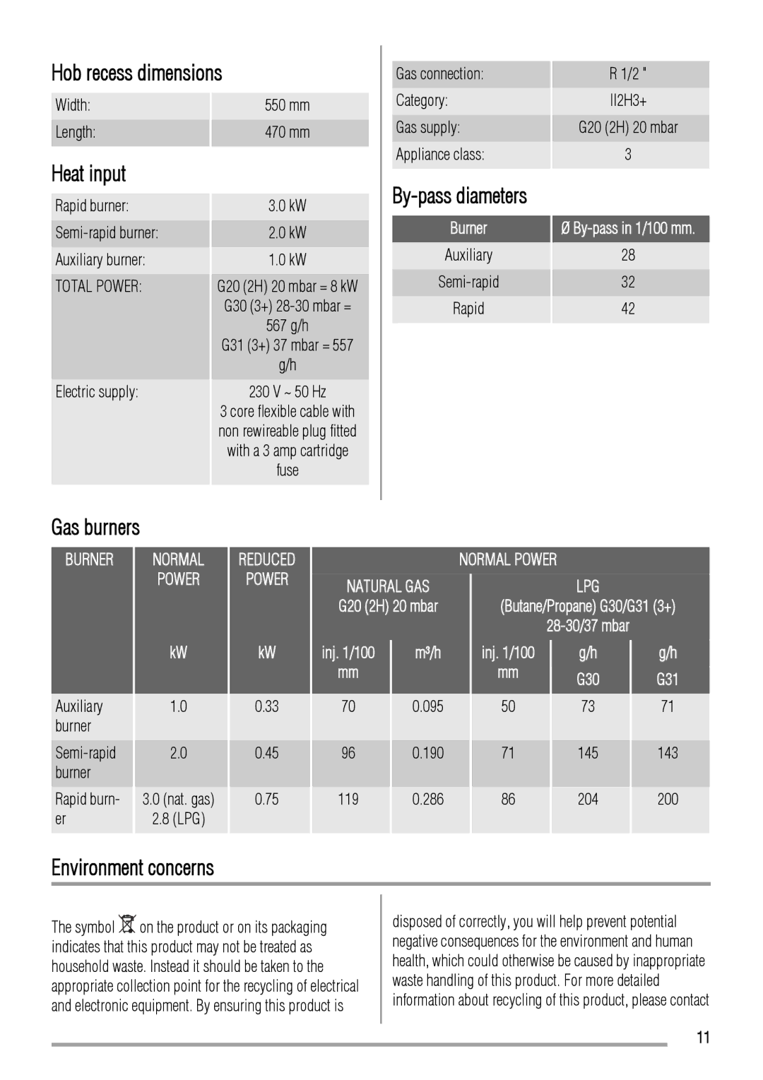 Zanussi ZGL62IT user manual Hob recess dimensions, Heat input, Gas burners, Environment concerns, By-pass diameters 