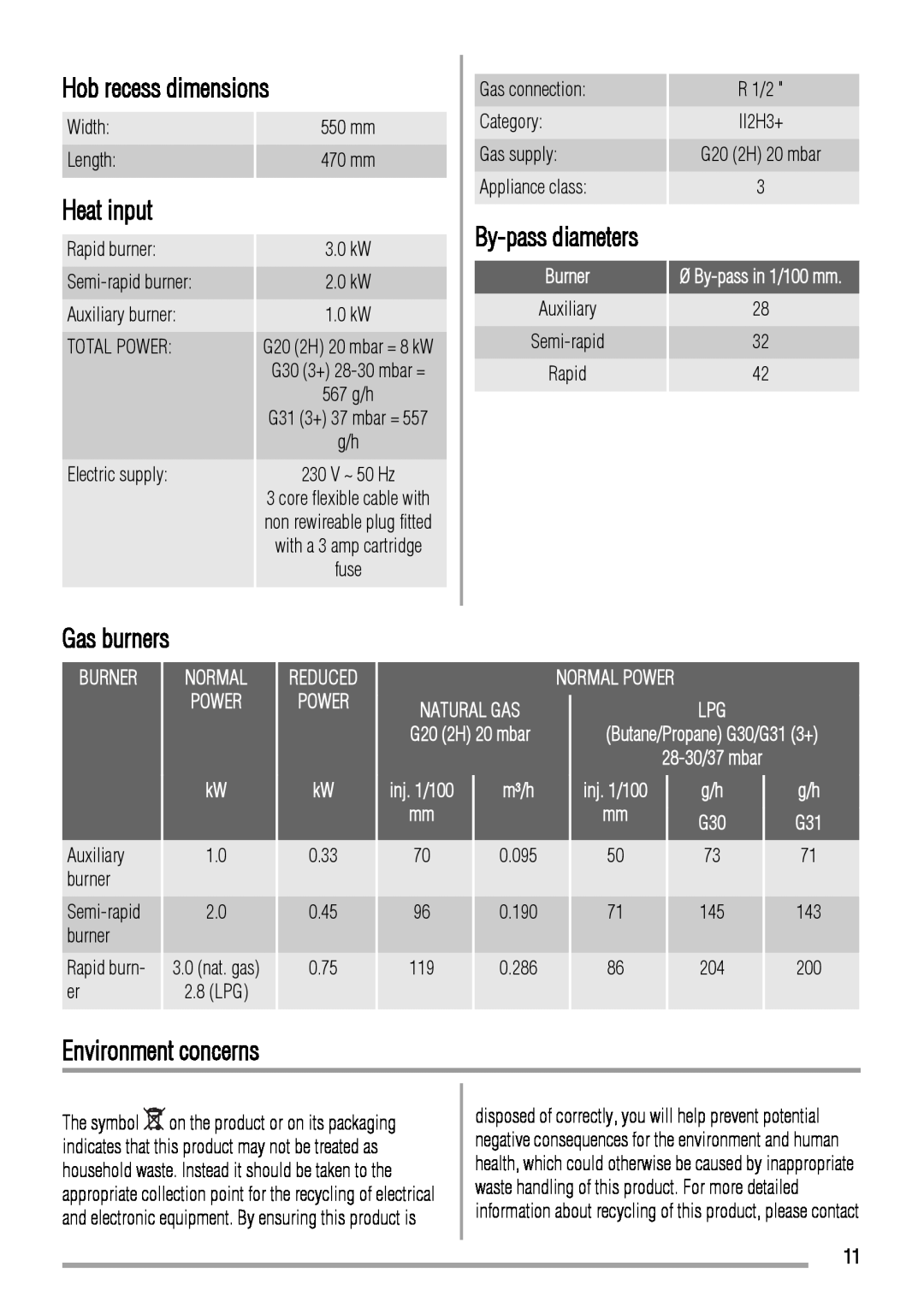 Zanussi ZGL62IT user manual Hob recess dimensions, Heat input, Gas burners, Environment concerns, By-pass diameters 