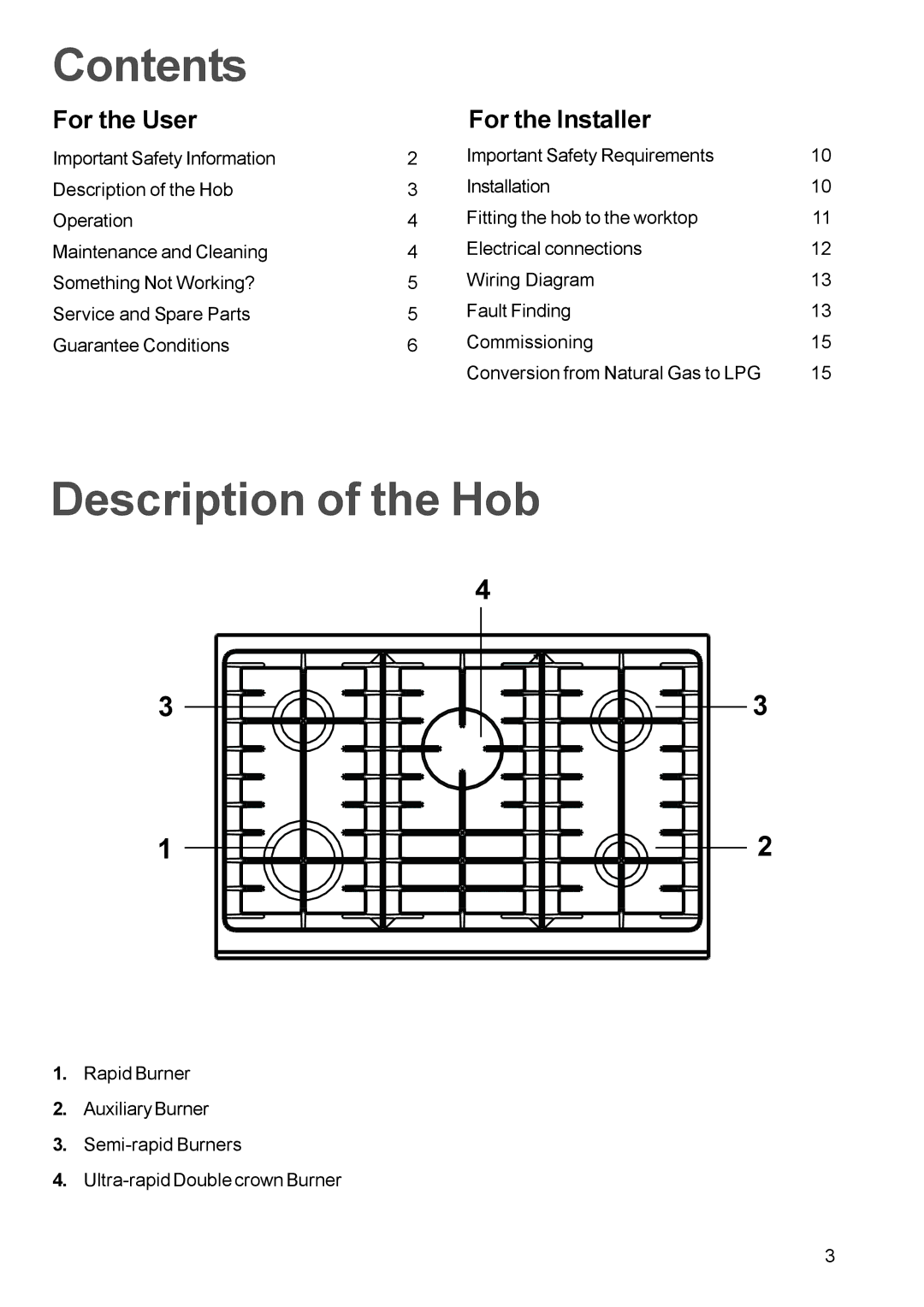 Zanussi ZGP 982 manual Contents, Description of the Hob 