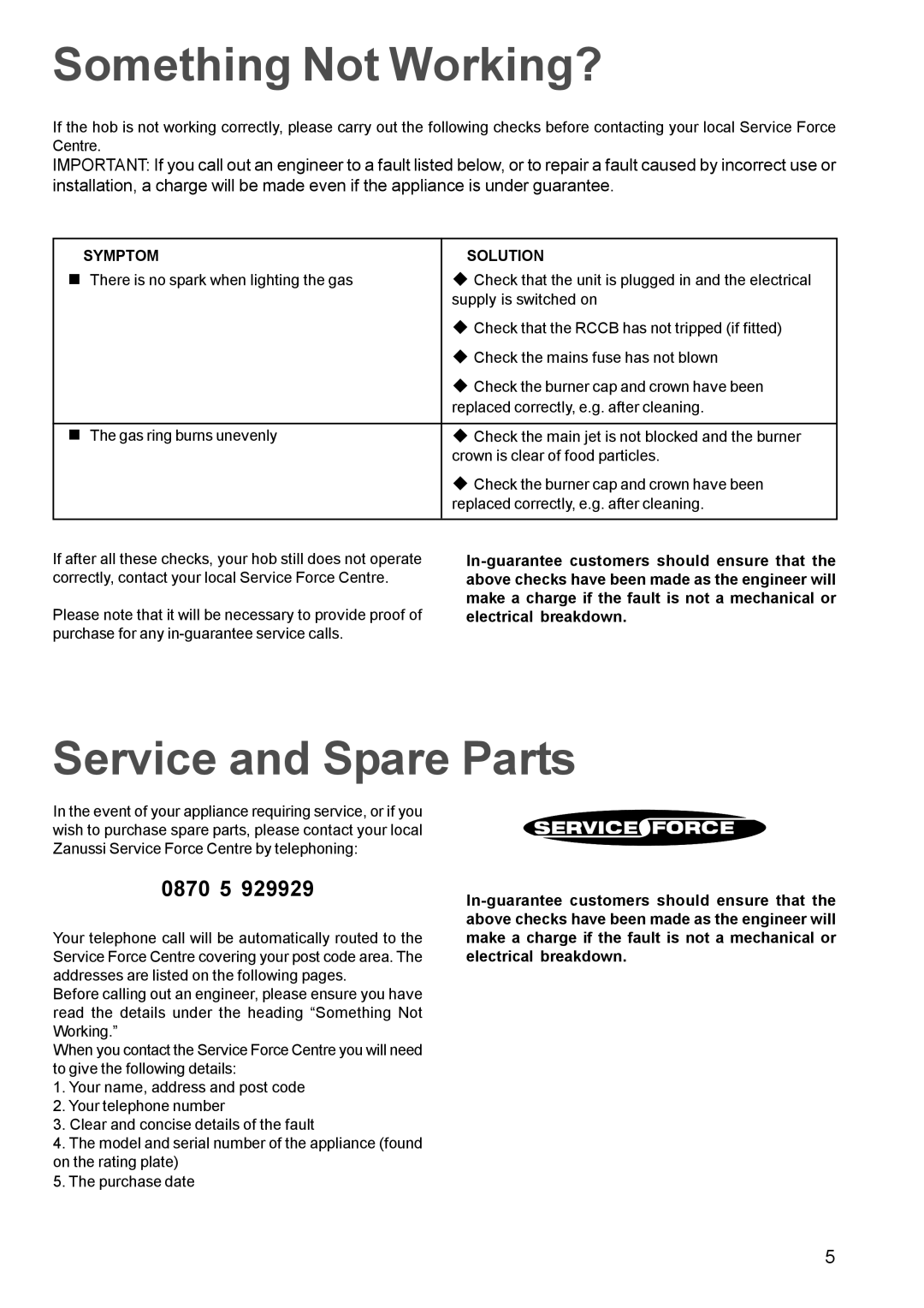 Zanussi ZGP 982 manual Something Not Working?, Service and Spare Parts, Symptom Solution 