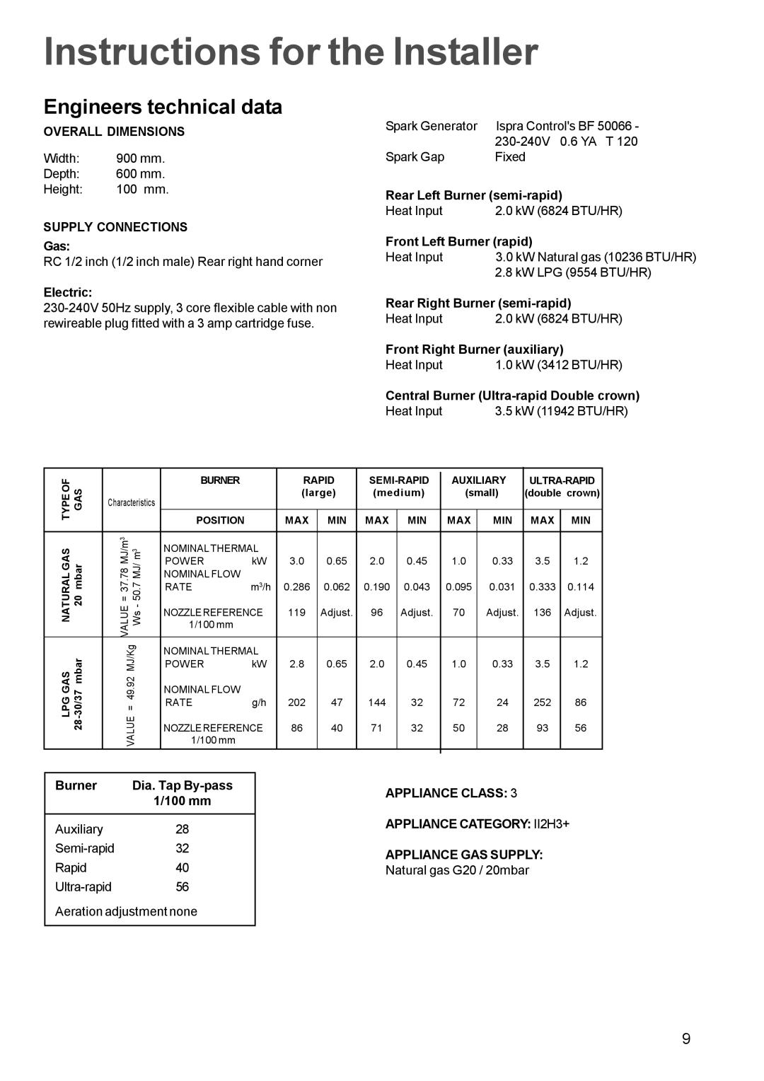 Zanussi ZGP 982 manual Instructions for the Installer, Engineers technical data, Overall Dimensions, Supply Connections 