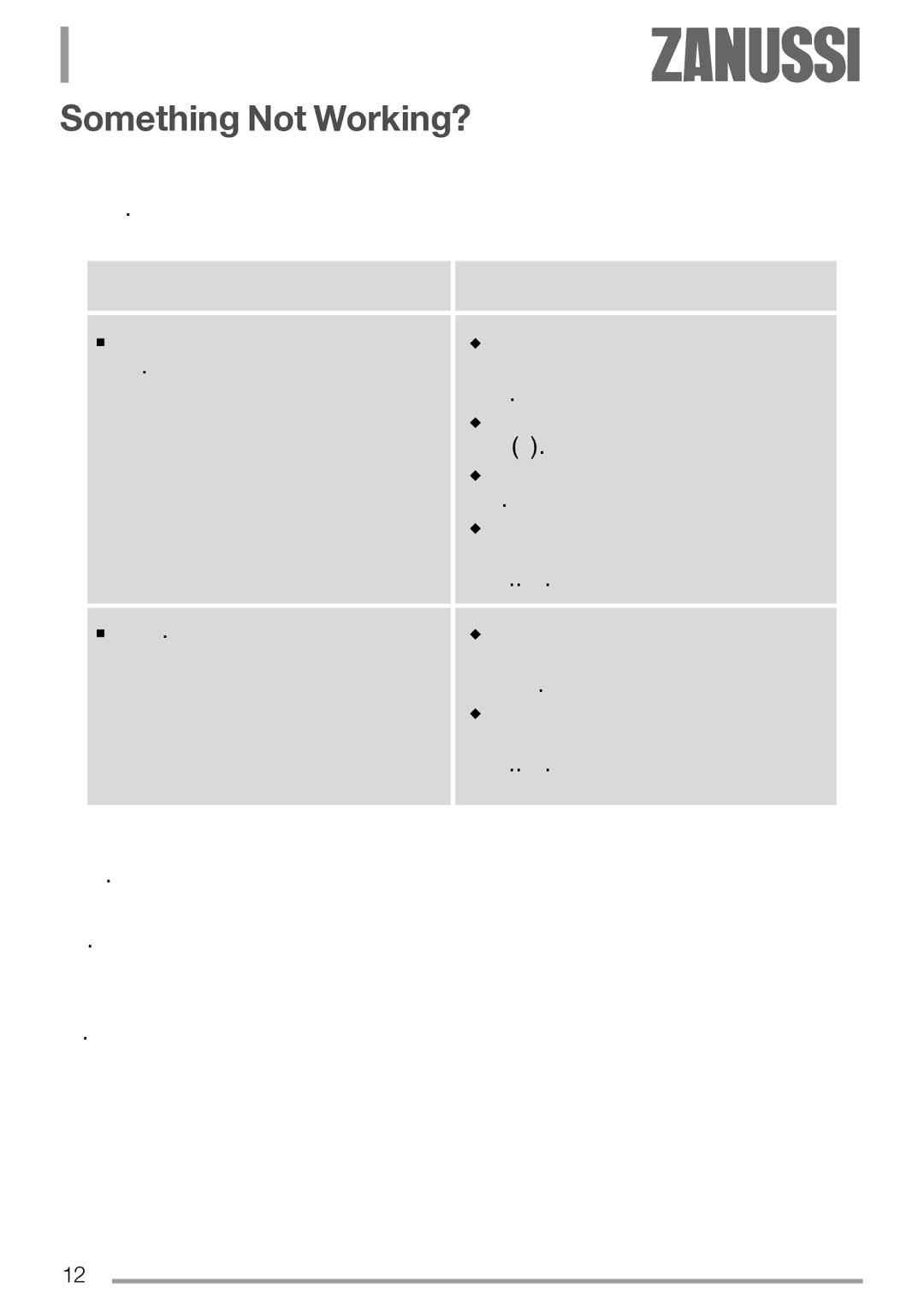 Zanussi ZGS 322 manual Something Not Working?, Symptom Solution 