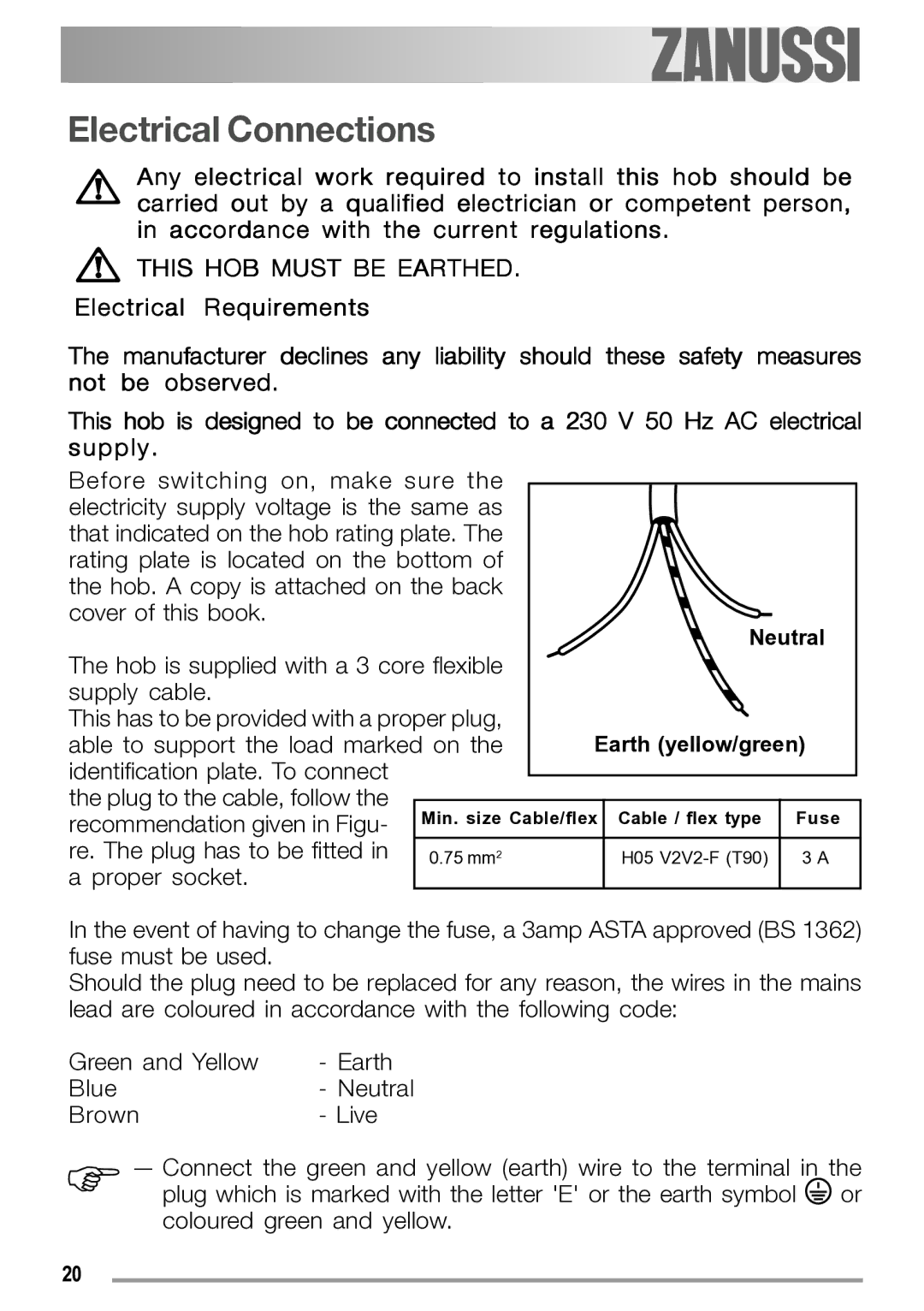 Zanussi ZGS 322 manual Electrical Connections, This HOB Must be Earthed 