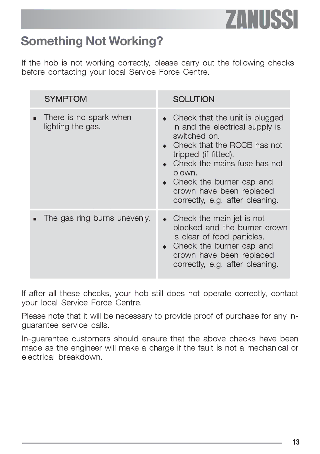 Zanussi ZGS 682 ICT manual Something Not Working?, Symptom Solution 