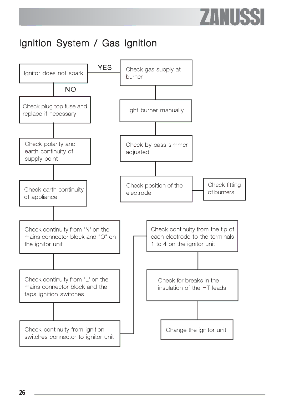 Zanussi ZGS 682 ICT manual Ignition System / Gas Ignition 