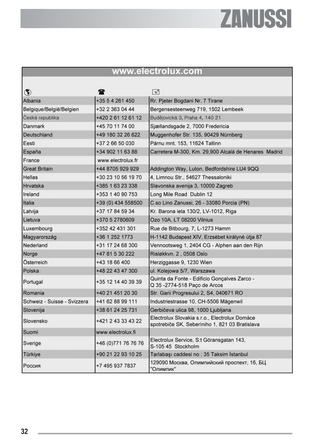 Zanussi ZGS 682 ICT manual 