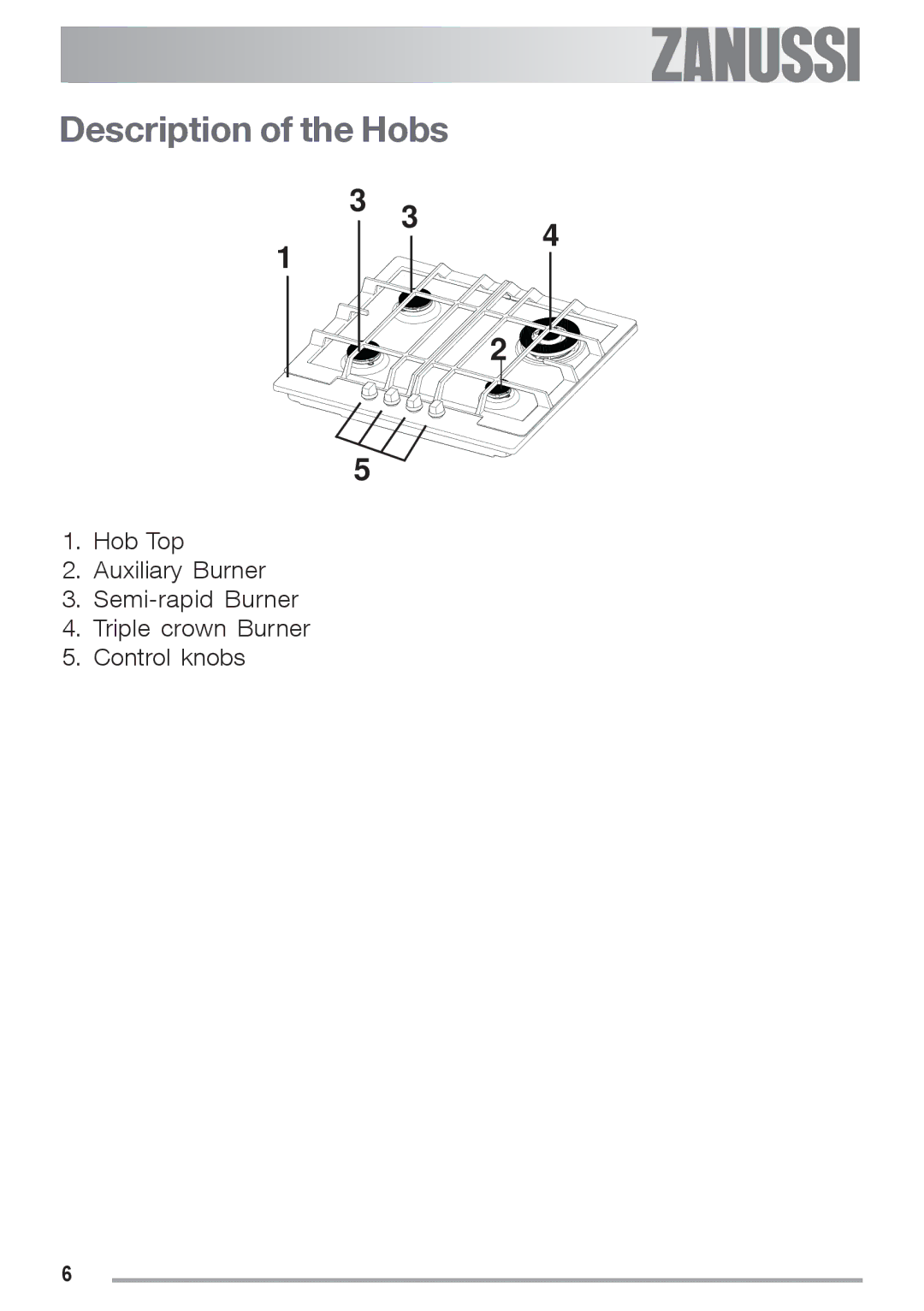 Zanussi ZGS 682 ICT manual Description of the Hobs 